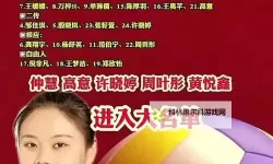 中国女排公布世联赛首站名单：主力阵容稳固，新秀备受关注