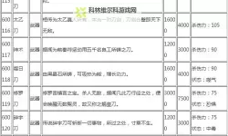 《侠客风云传》玄铁石玄铁武器图纸入手方法 玄铁石图纸怎么获得