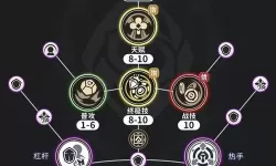 《崩坏星穹铁道》砂金出装加点与配队攻略 崩坏星穹铁道砂金养成指南