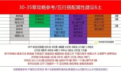 《侠客风云传》战斗系统图文详解 侠客风云传怎么玩