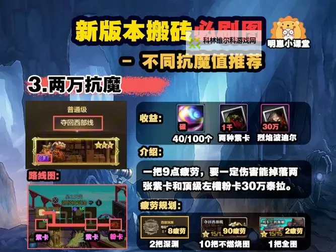 《地下城与勇士手游（DNF手游）》夏日版本搬砖详细攻略 全角色疲劳分配教学图1