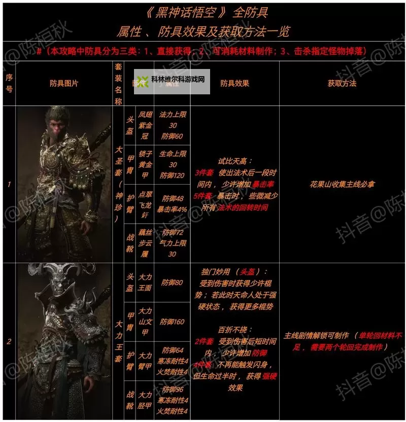《黑神话悟空》隐身高伤出装打法教程图1