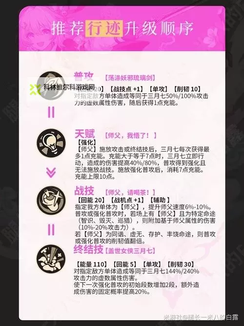 《崩坏星穹铁道》2.4巡猎三月七养成指南 巡猎三月七出装配队教程图1