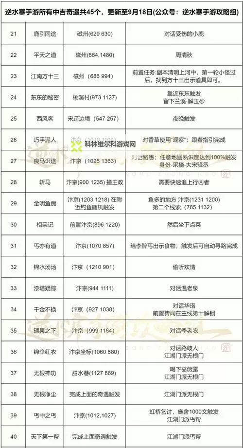 《逆水寒》字画售卖奇遇触发方法及任务攻略 字画售卖触发条件图1