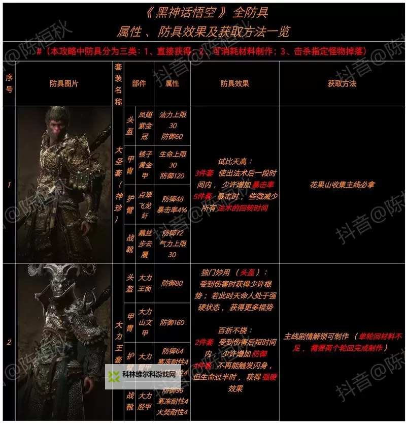 《黑神话悟空》隐身高伤出装打法教程图2