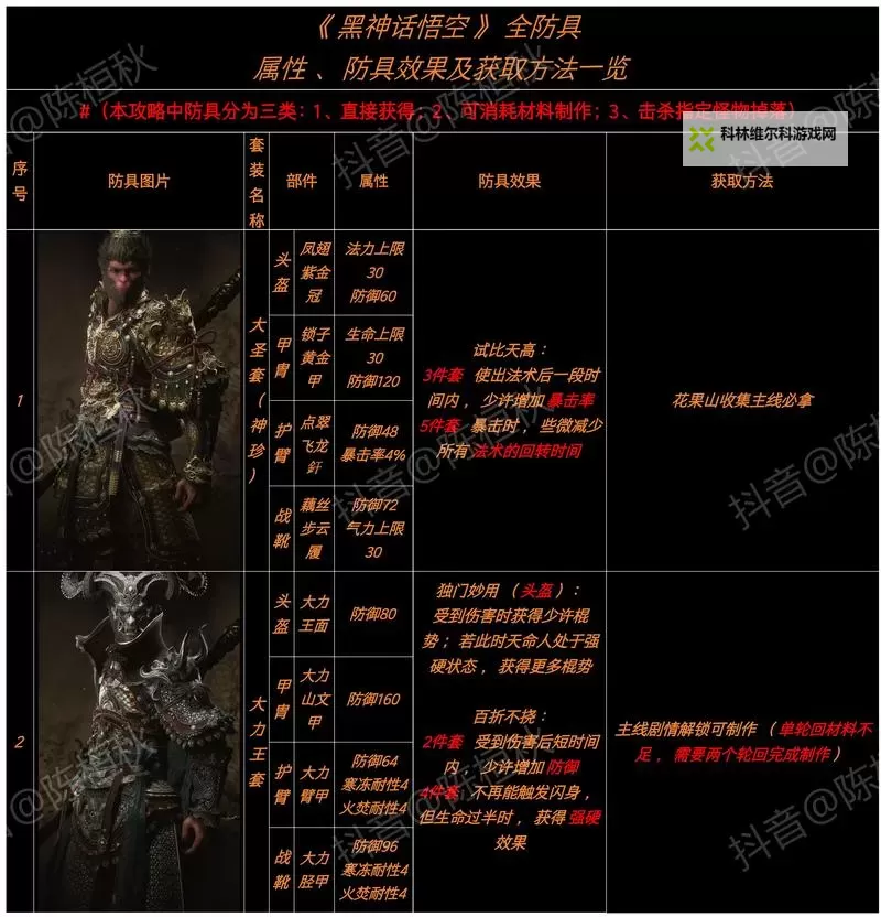《黑神话悟空》隐身高伤出装打法教程图2