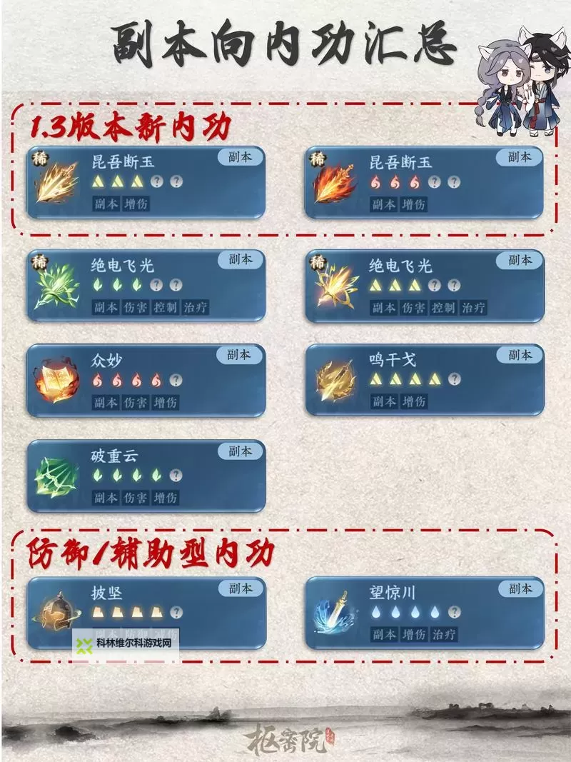 《逆水寒》探索宗门说英雄攻略汇总图1