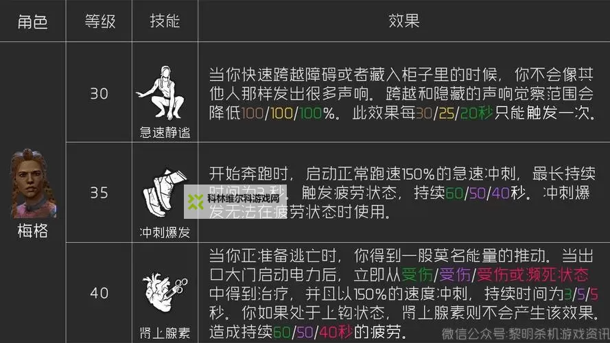 《黎明杀机》幸存者救人方法技巧解析 被挂钩了应该做什么图1