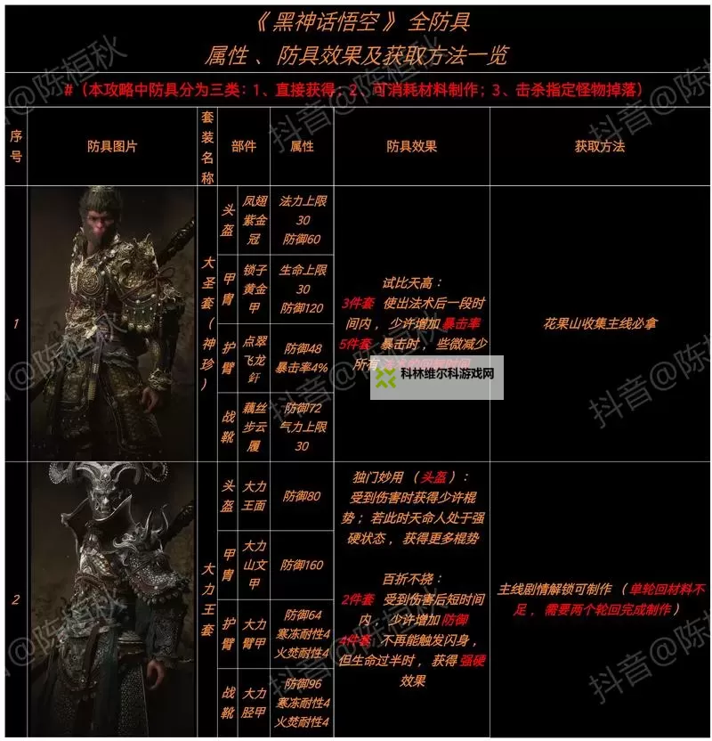 《黑神话悟空》隐身高伤出装打法教程图1
