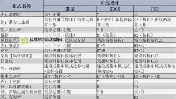 《怪物猎人荒野》盾斧招式操作与连招教学 盾斧怎么玩图1
