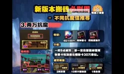 《地下城与勇士手游（DNF手游）》夏日版本搬砖详细攻略 全角色疲劳分配教学