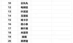 《幻兽帕鲁》全物品掉落来源一览 幻兽帕鲁物品从哪掉落