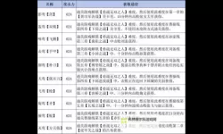 《真三国无双7猛将传》异色武器入手方法、形象图鉴及名称解释