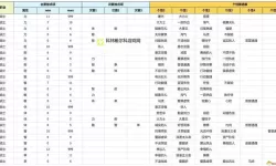 《勇者斗恶龙3重制版》开局问题选择攻略 开局问题怎么选
