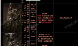 《黑神话悟空》隐身高伤出装打法教程