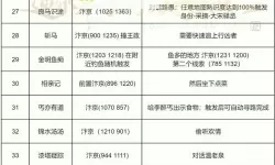 《逆水寒》字画售卖奇遇触发方法及任务攻略 字画售卖触发条件