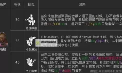 《黎明杀机》幸存者救人方法技巧解析 被挂钩了应该做什么