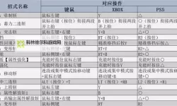 《怪物猎人荒野》盾斧招式操作与连招教学 盾斧怎么玩