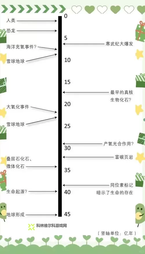 文明:太空 异种物质获取方法图1