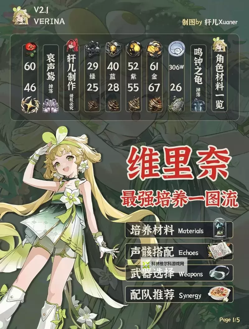 《鸣潮》维里奈养成一图流 维里奈怎么培养图1