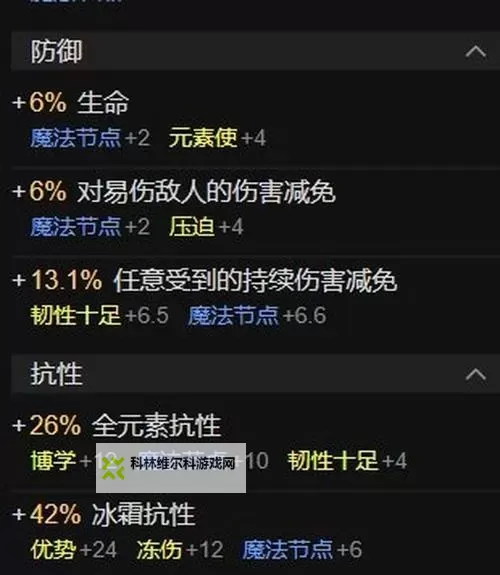 《暗黑破坏神4》冰法主流输出Build与手法讲解图1