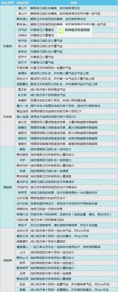《侠隐阁》全方位上手图文指南 战斗系统、属性效果与武学招式介绍图1