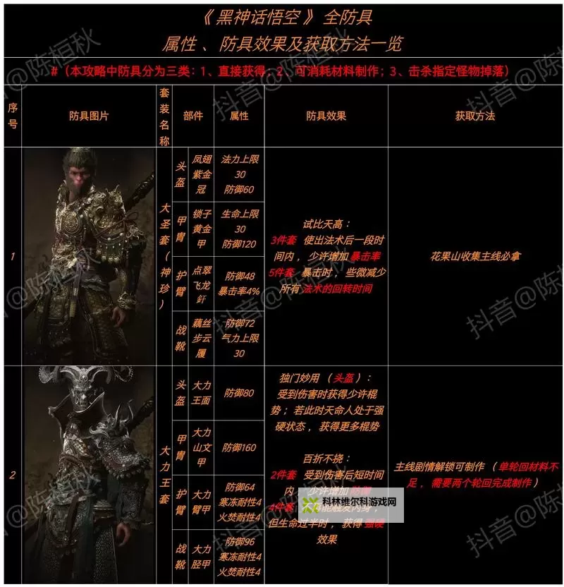 《黑神话悟空》隐身高伤出装打法教程图1