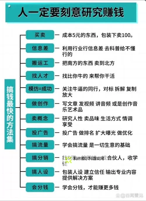 《云族裔inzoi》赚钱方法及全职业路径一览 自由职业赚钱教学图1