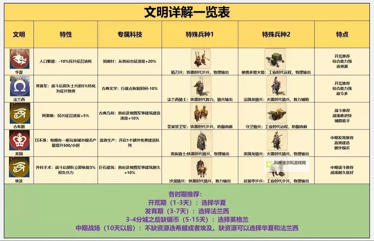 《世界启元》赛季结算保留内容介绍图2