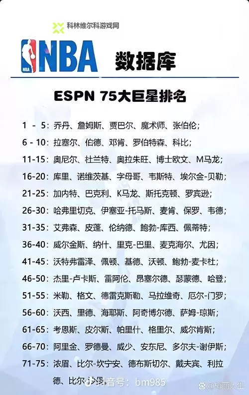 《NBA2K16》历史球星名单及能力值一览图1