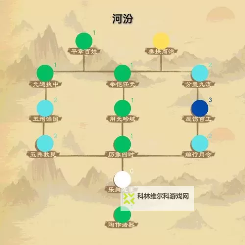 《大周列国志》如何提升粮食产量？  《大周列国志》粮食产量提升攻略！图2