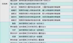 《侠隐阁》全方位上手图文指南 战斗系统、属性效果与武学招式介绍