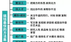 《云族裔inzoi》赚钱方法及全职业路径一览 自由职业赚钱教学