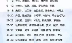 《NBA2K16》历史球星名单及能力值一览