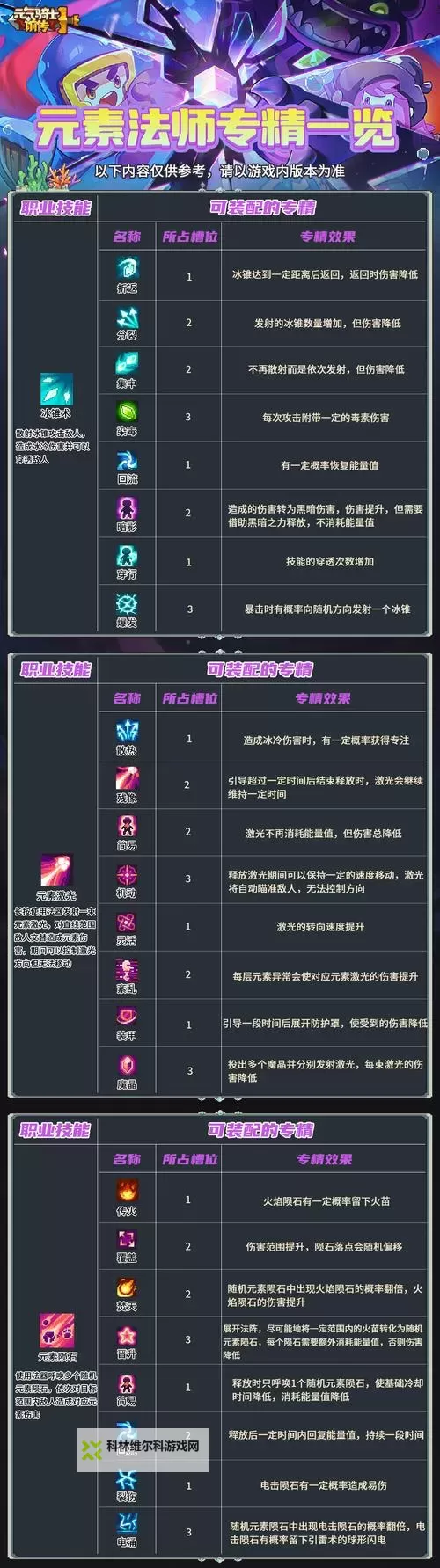 《元气骑士前传》996商店刷装攻略 996商店怎么刷装备图1