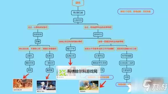 《原神》2.4版凝光邀约任务全结局攻略图1
