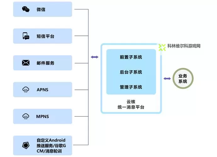 《战地1》查看服务器链接情况方法介绍图1