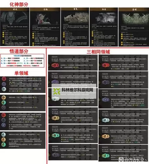 《鬼谷八荒》陆吾技能解析图1