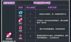 《元气骑士前传》996商店刷装攻略 996商店怎么刷装备