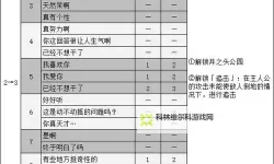 《女神异闻录5皇家版》角色好感提升攻略 各个角色喜欢什么礼物