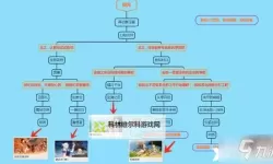 《原神》2.4版凝光邀约任务全结局攻略