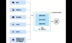 《战地1》查看服务器链接情况方法介绍