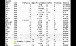 未转变者 武器装备介绍