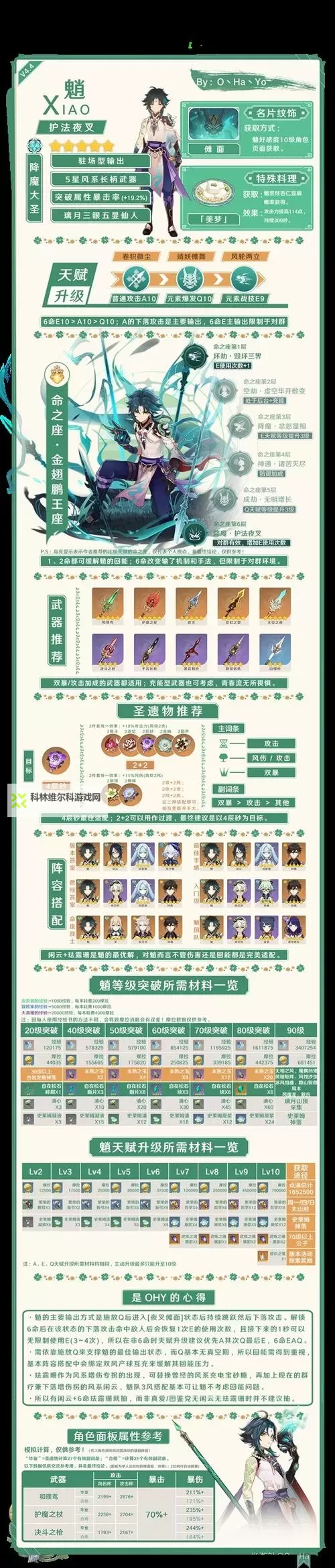 《原神》4.6全火元素角色培养一图流图2