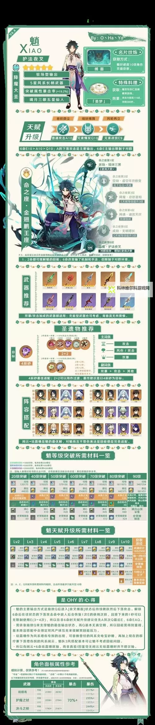 《原神》4.6全火元素角色培养一图流图1