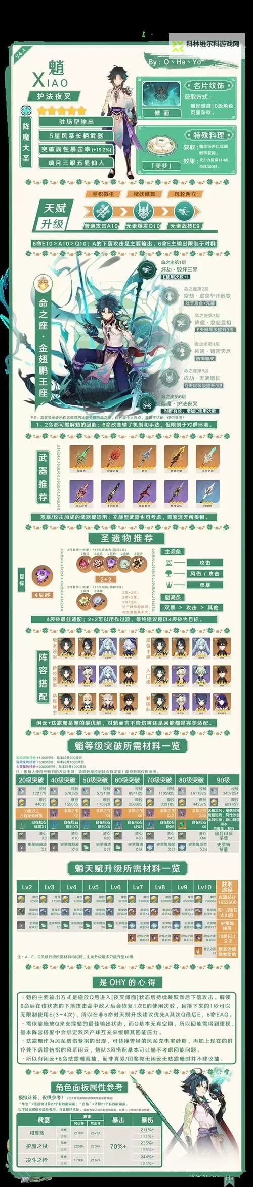 《原神》4.6全火元素角色培养一图流图1