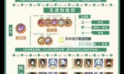 《原神》4.6全火元素角色培养一图流