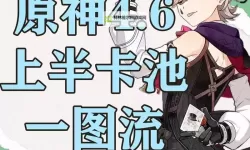 《原神》4.6全火元素角色培养一图流