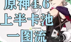 《原神》4.6全火元素角色培养一图流