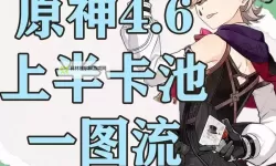 《原神》4.6全火元素角色培养一图流